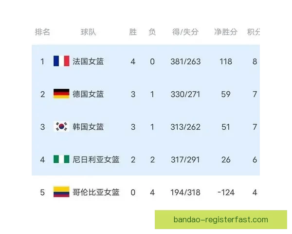2026世界杯最新积分榜全面解析各强队排名与晋级形势 2026世界杯最新积分榜全面解析各强队排名与晋级形势