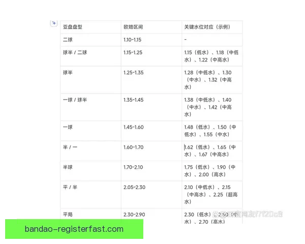 深度足球竞猜分析指南结合球队状态数据走势与盘口变化精准预测比赛胜负趋势